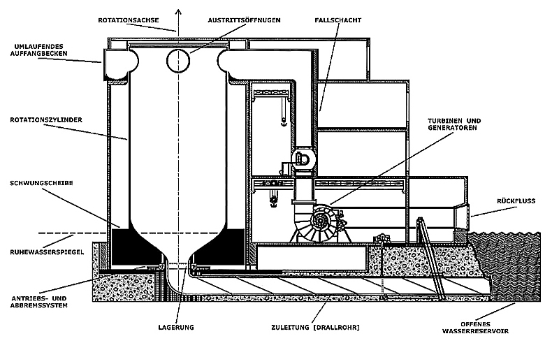 Messiasmaschine Planskizze